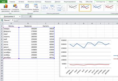 Как правильно построить диаграмму в Excel